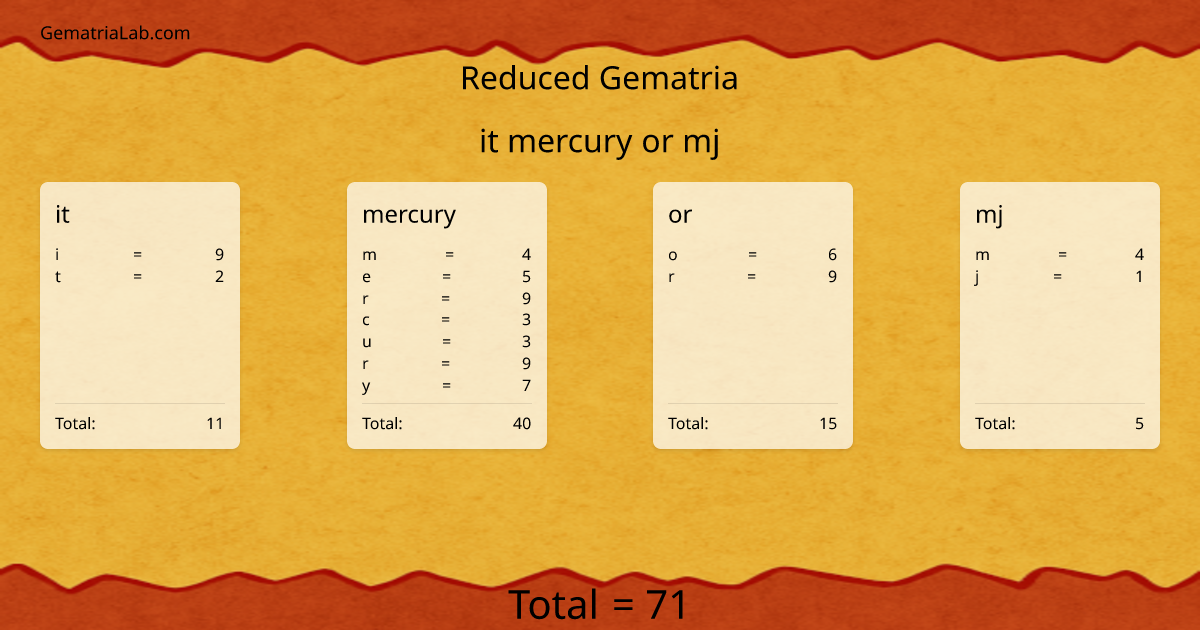 it mercury or mj in reduced Gematria